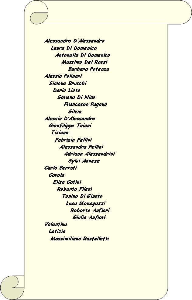 Pergamena 1: Alessandro DAlessandro   Laura Di Domenico     Antonella Di Domenico        Massimo Del Rossi           Barbara PotenzaAlessia Polinari  Simone Bruschi    Dario Lioto      Serena Di Nino         Francesco Pagano           Silvia Alessia DAlessandro  Gianfilippo Taiani   Tiziana     Fabrizio Fellini       Alessandra Fellini         Adriano Alessandrini           Sylvi AnneseCarlo Berruti  Carola    Elisa Catini      Roberto Filesi        Tonino Di Giusto          Luca Menegazzi            Roberto Aufieri             Giulia AufieriValentina  Letizia   Massimiliano Rastelletti